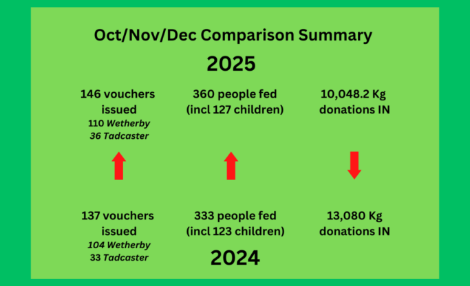 Comparison stats for 4th quarter of 2025