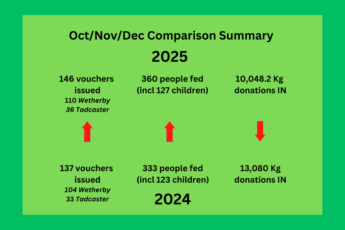 Comparison stats for 4th quarter of 2025